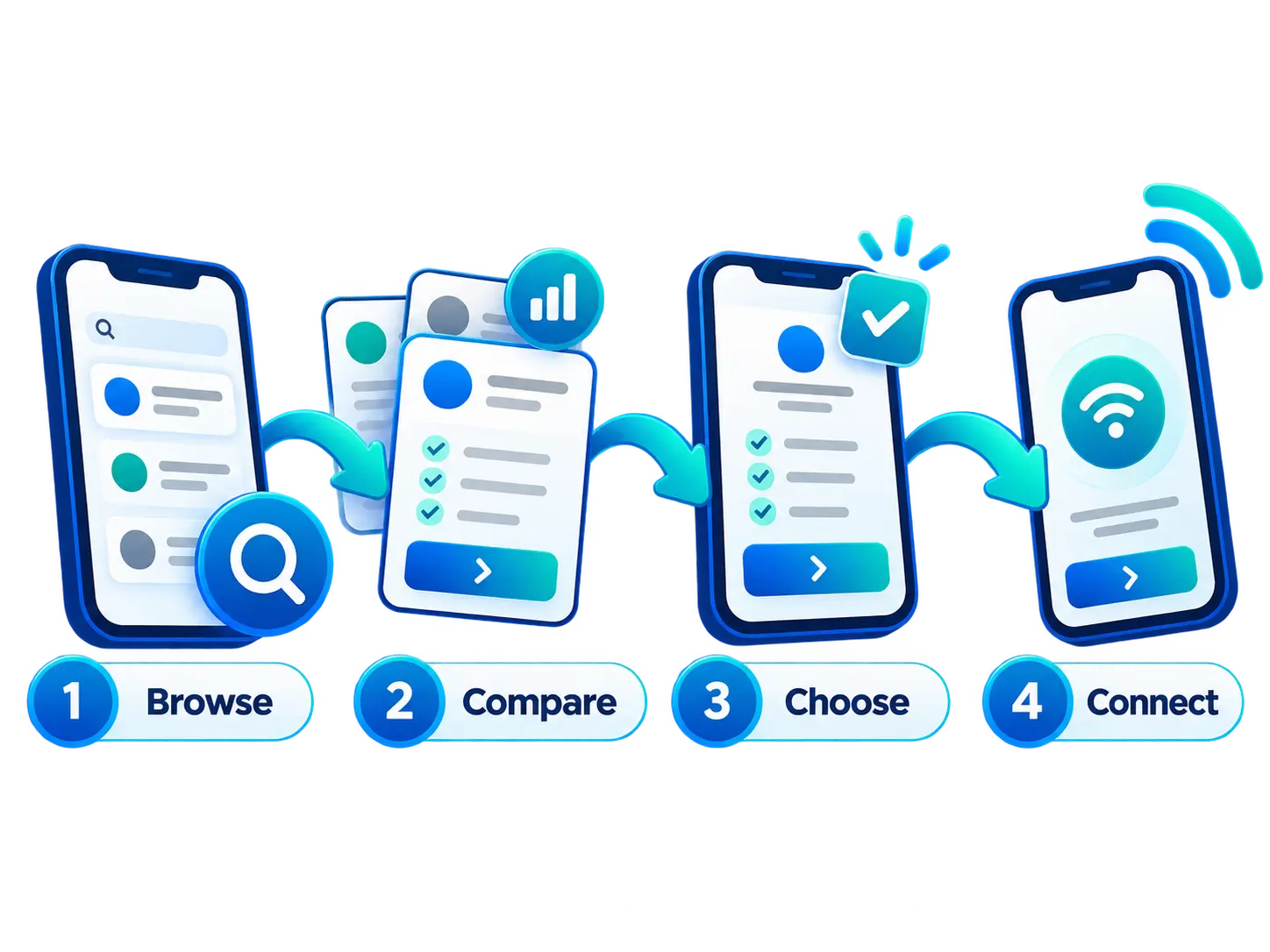 Browse, compare, choose and connect process
